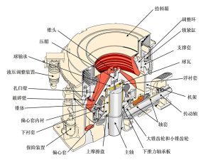 Equipos para triturar basalto en agregados de arena y grava
