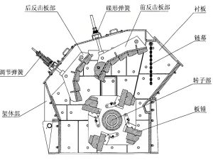 ¿Cuál es el principio de funcionamiento de la trituradora de impacto y qué tipos hay?